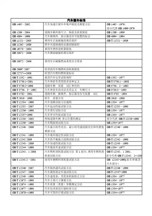 汽车整车标准