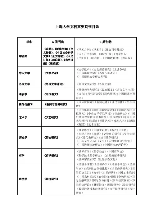 上海大学文科重要期刊目录