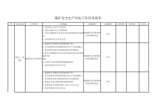 煤矿安全生产目标工作任务清单