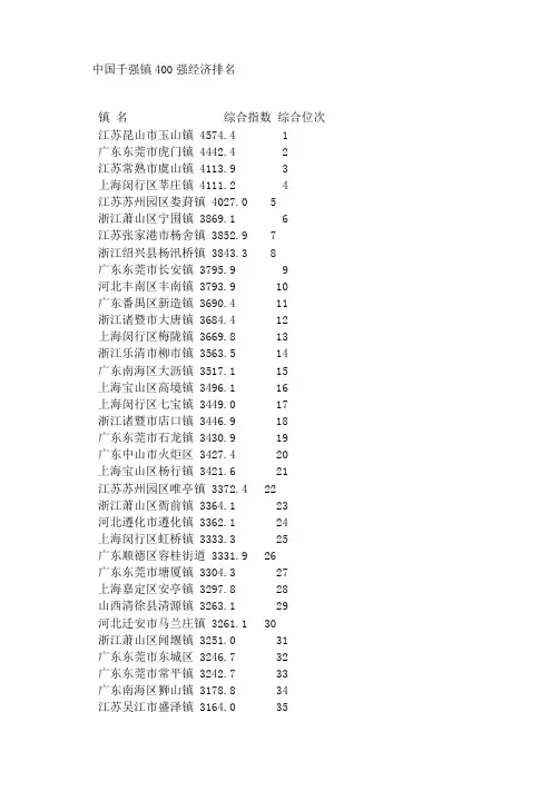 中国千强镇强经济排名