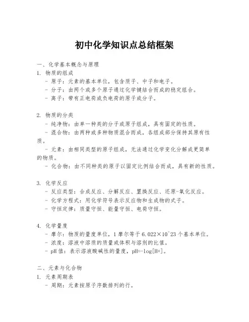 初中化学知识点总结框架