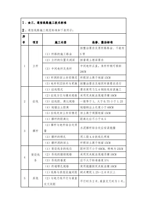 通信线路施工技术标准