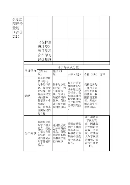 评价表1 合作学习评价量规