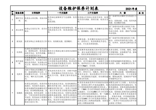 维修保养计划表