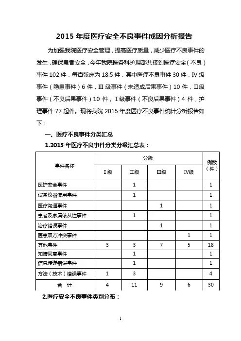 2015年度医疗不良事件总结.doc