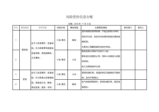 风险管控信息台账