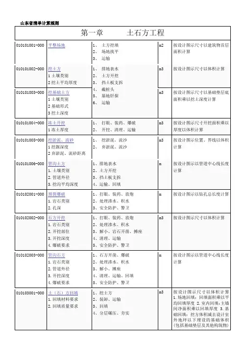 山东省建筑、装饰清单计算规则