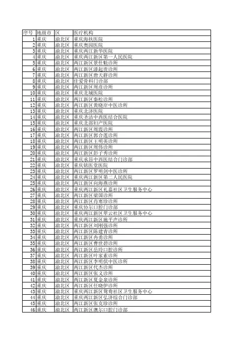 销售人员必备2021年最新重庆渝北区医疗机构明单