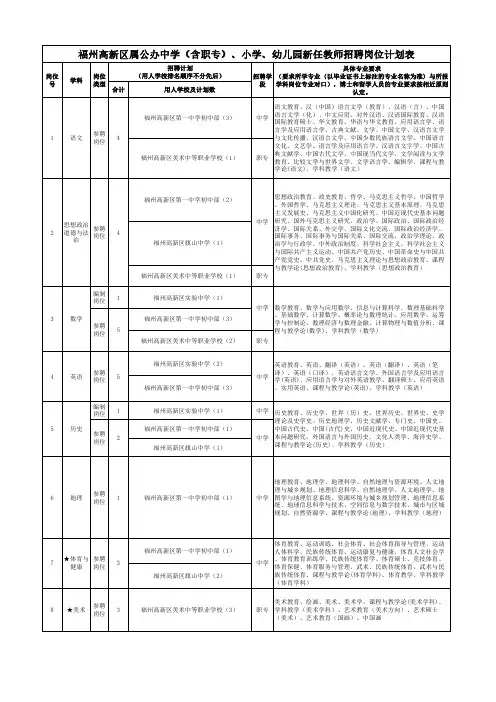 2023福州高新区属公办中学(含职专)、小学、幼儿园新任教师招聘岗位计划表