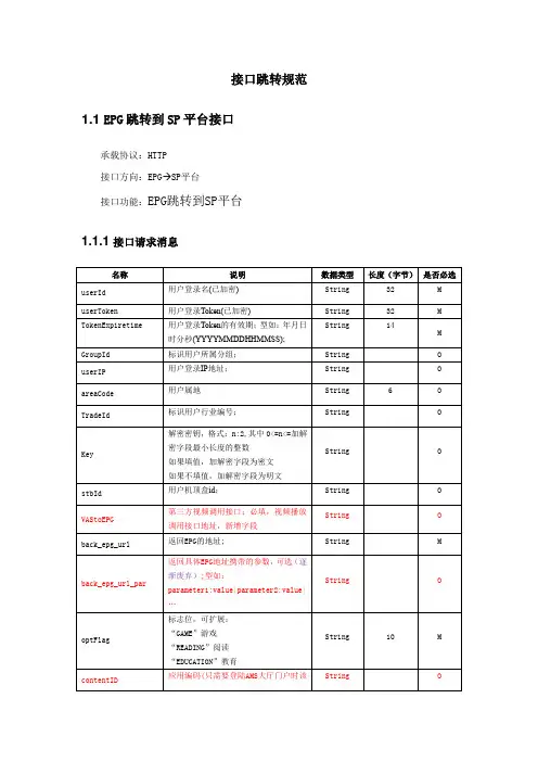 江苏电信跳转接口说明