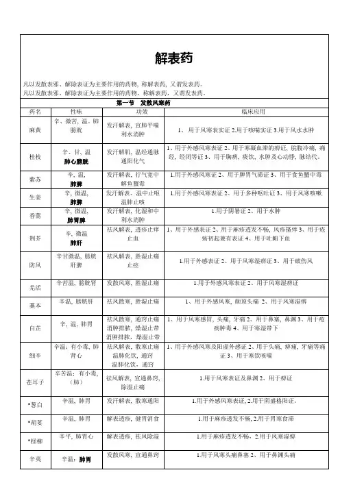 中药学背诵简单记忆--表格总结