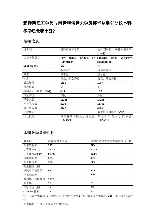 新泽西理工学院与南伊利诺伊大学爱德华兹维尔分校本科教学质量对比