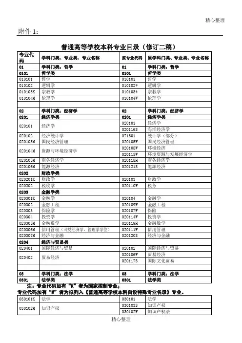 普通高校本科专业目录(2012年版)