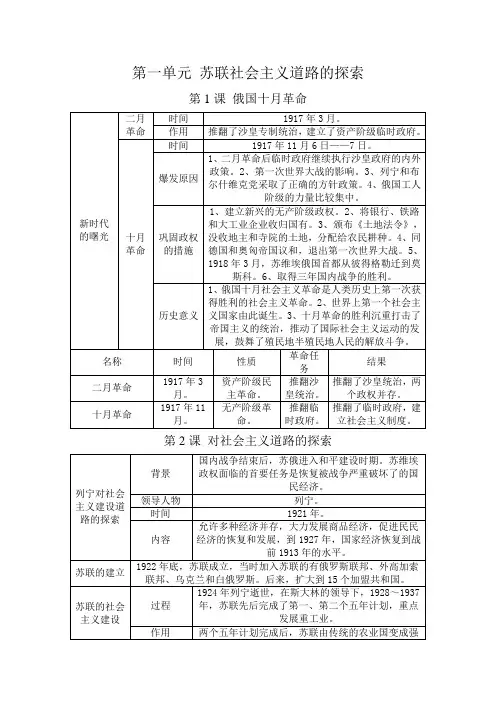 九年级下册历史(人教版)
