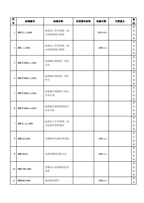 行业标准名称大全