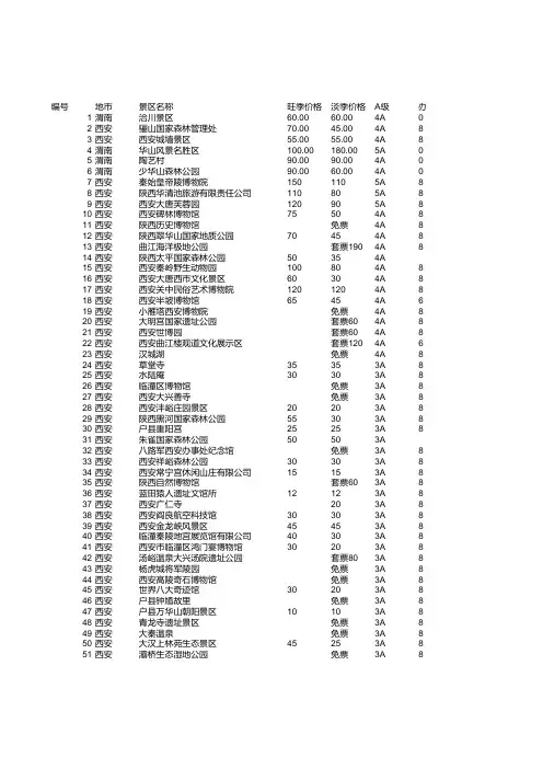 陕西旅游景区