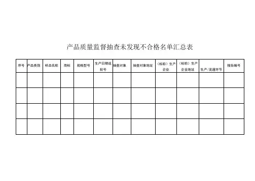 产品质量监督抽查未发现不合格名单汇总表