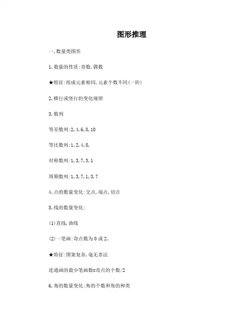 行测图形推理类解题技巧