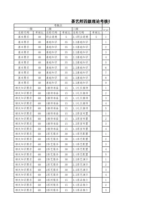 四级茶艺师理论和技能知识树