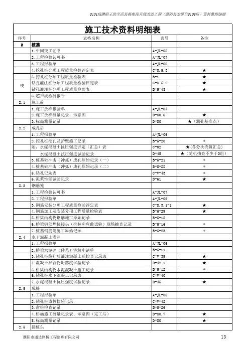 公路工程施工资料用表格明细表