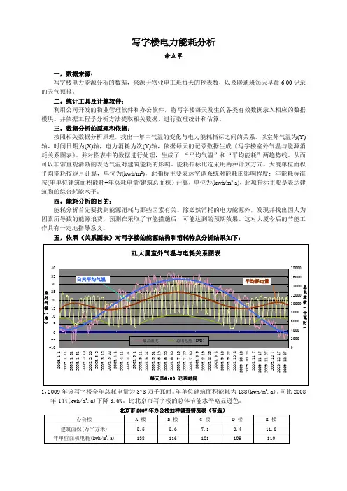 写字楼电力能耗分析