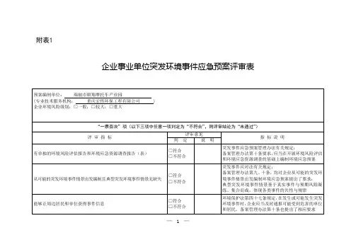 应急预案评审表