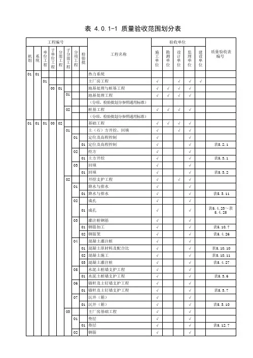 质量验收范围划分表(1-165)