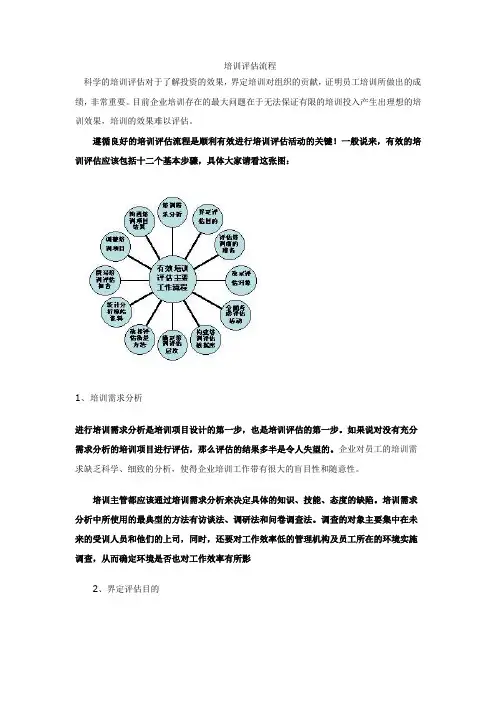 培训评估流程