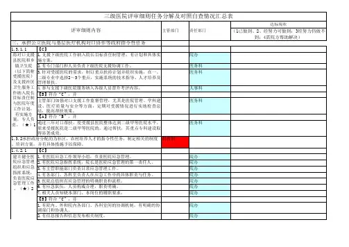 三级医院评审核心条款48项汇总