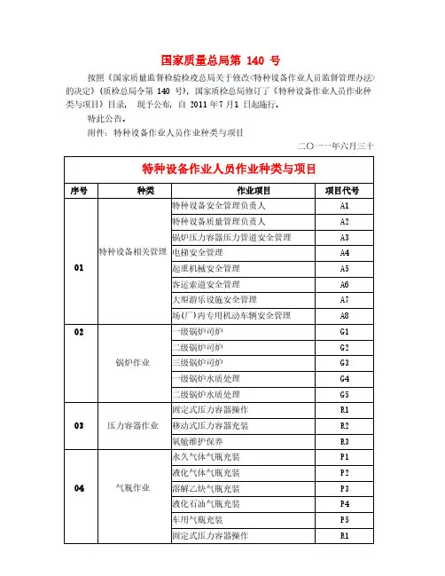 特种设备作业人员作业种类与项目目录