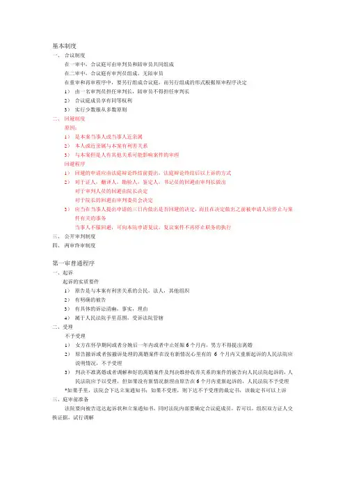 民事诉讼法重点汇总