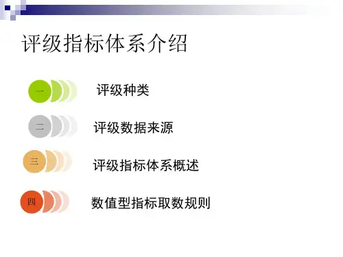 银行监管评级指标体系介绍