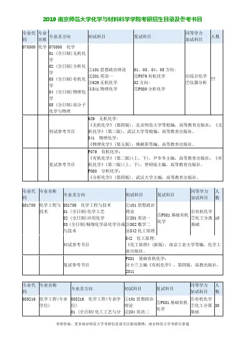 2019年南京师范大学化学与材料科学学院考研招生目录及参考书目