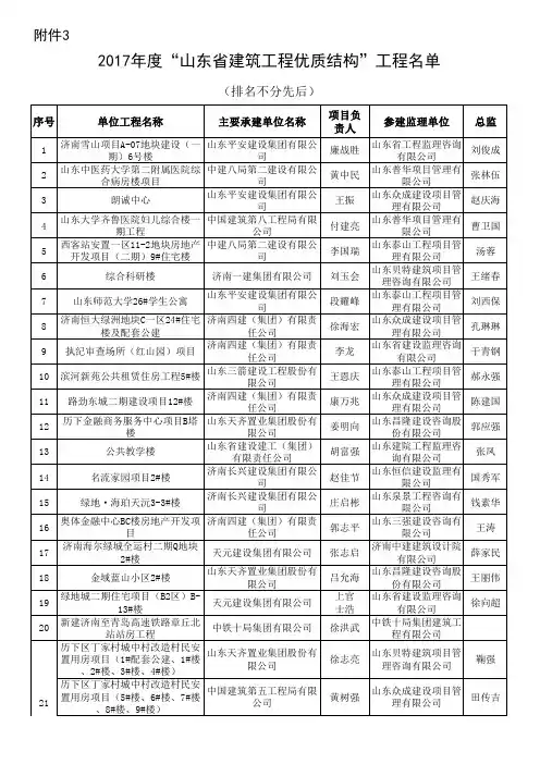 2017年度“山东省建筑工程优质结构”工程名单
