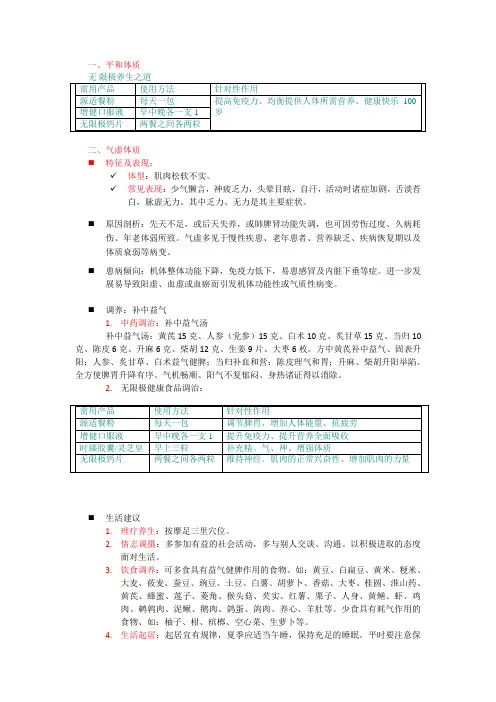 九种体质分类调养及服药建议--new