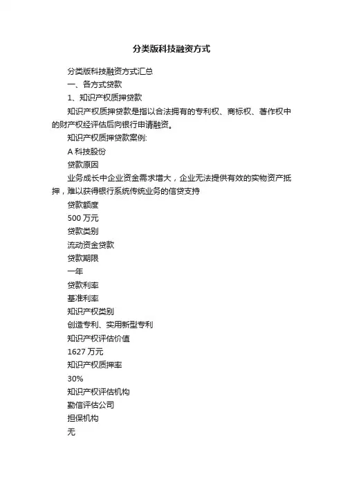 分类版科技融资方式