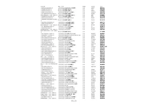 09年上海外资企业总经理通讯录