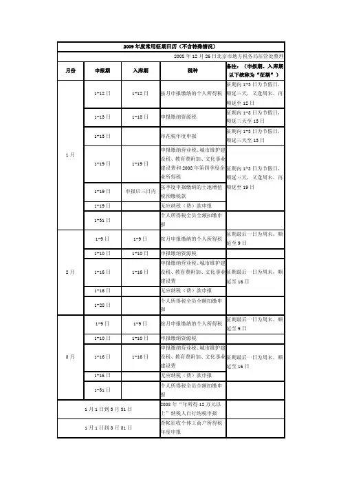 【最新精选】2016年度常用征期日历（不含特殊情况）
