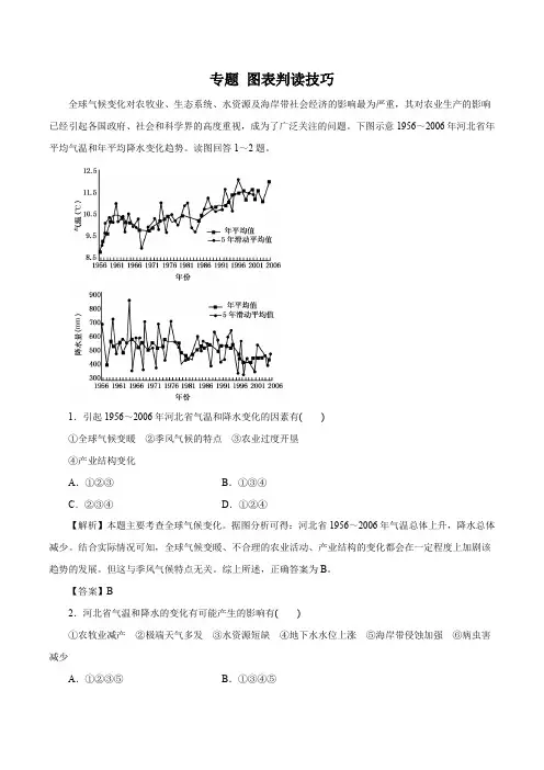 2020年高考地理二轮复习专题附解答： 图表判读技巧