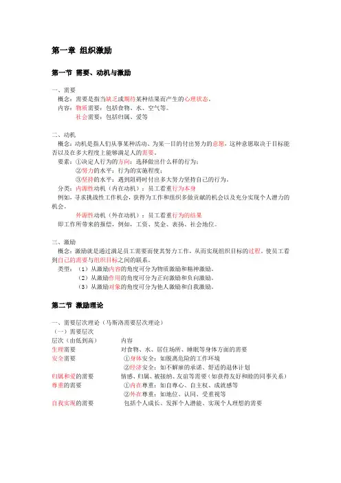 组织激励-需要、动机与激励