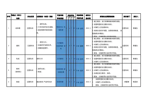 机械厂红橙黄蓝四色风险分级分布图表