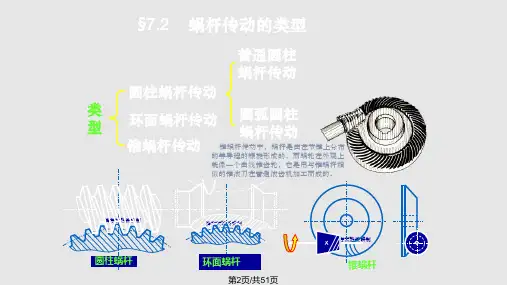蜗杆传动2学习.pptx
