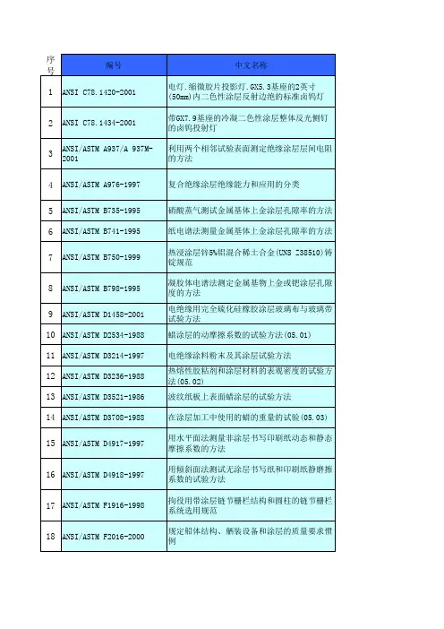 ASTM-美国涂层标准