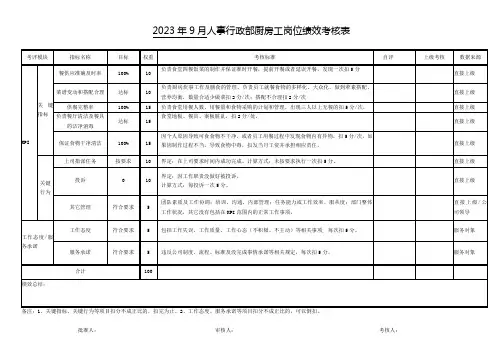 人事行政部厨房工岗位绩效考核表
