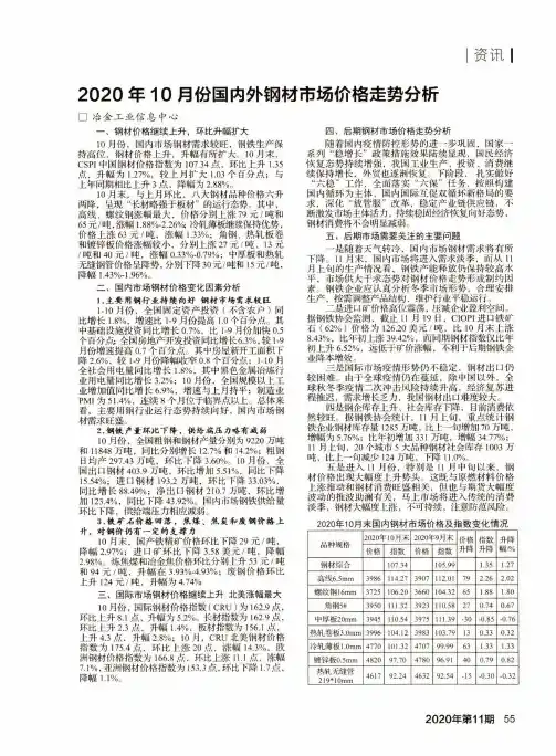 2020年10月份国内外钢材市场价格走势分析