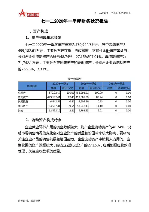 七一二2020年一季度财务状况报告