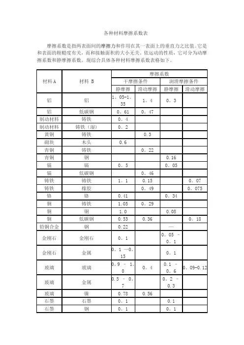 各种材料摩擦系数表