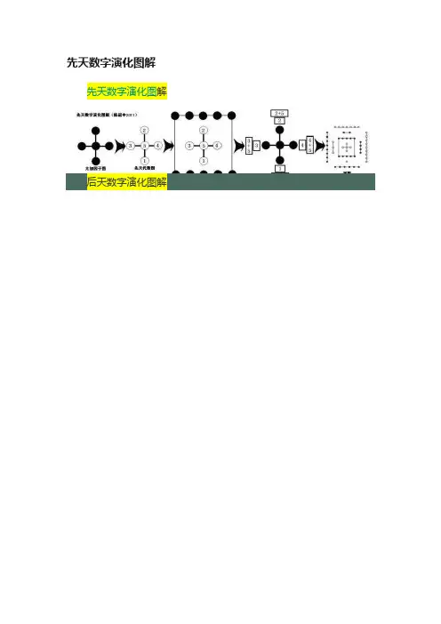 先天数字演化图解