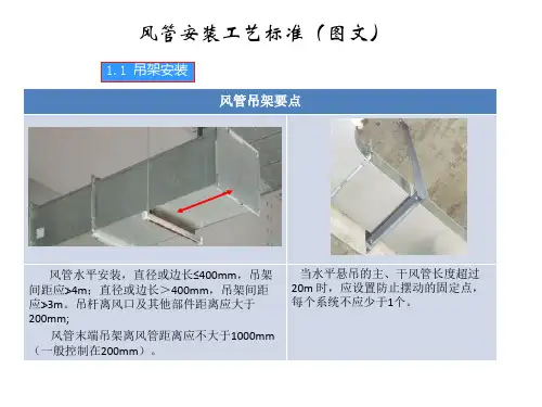 风管安装工艺标准(图文)