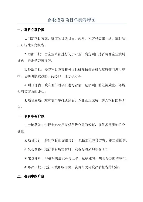 企业投资项目备案流程图